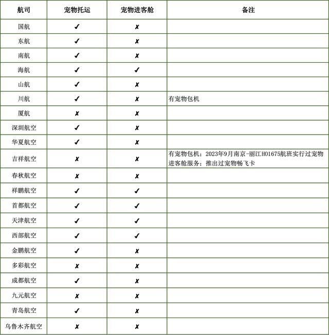 1399元的“宠物进客舱”不是你想飞就能飞(图1)