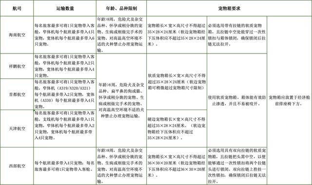 1399元的“宠物进客舱”不是你想飞就能飞(图2)