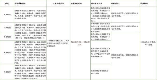 1399元的“宠物进客舱”不是你想飞就能飞(图4)