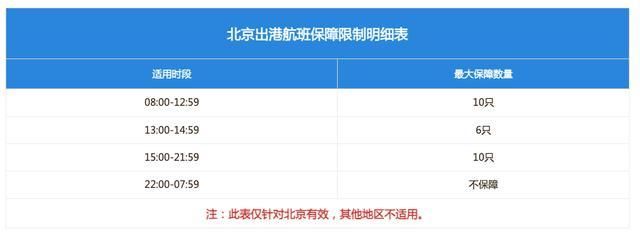 1399元的“宠物进客舱”不是你想飞就能飞(图6)