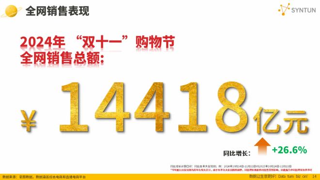 星图数据丨2024年双十一全网销售数据解读报告(图1)
