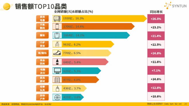 星图数据丨2024年双十一全网销售数据解读报告(图2)