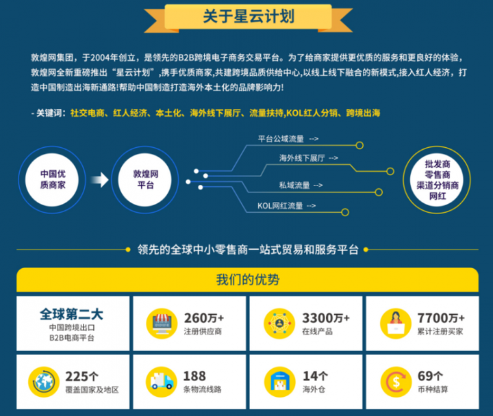 紧抓市场新机遇 敦煌网助力箱包品牌出海(图1)