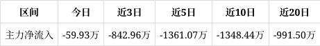 天元宠物涨005%成交额219372万元后市是否有机会？(图1)