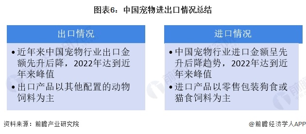 2024中国宠物行业进出口情况分析 宠物产品以进口为主【组图】(图6)