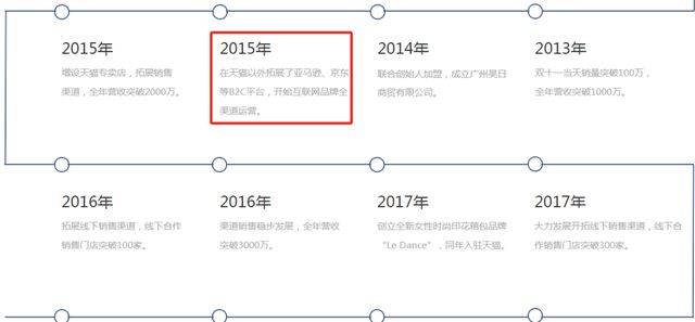从国内转战海外市场箱包大卖一年热卖120万件(图2)