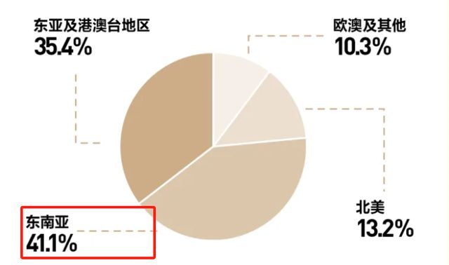 从国内转战海外市场箱包大卖一年热卖120万件(图5)