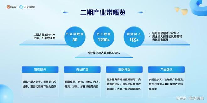 快手渠道业务：多措并举全面赋能商家经营提效(图1)