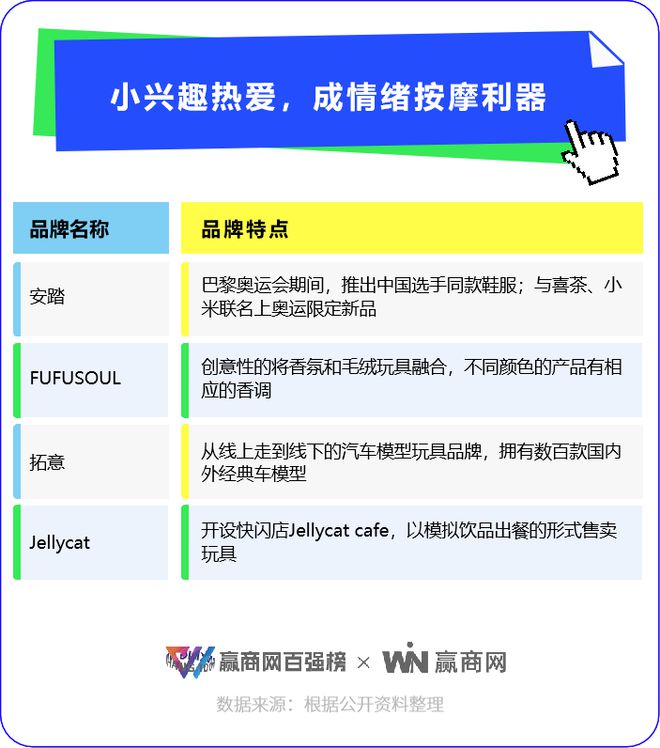 最近这50个品牌在商场是真的火！(图4)