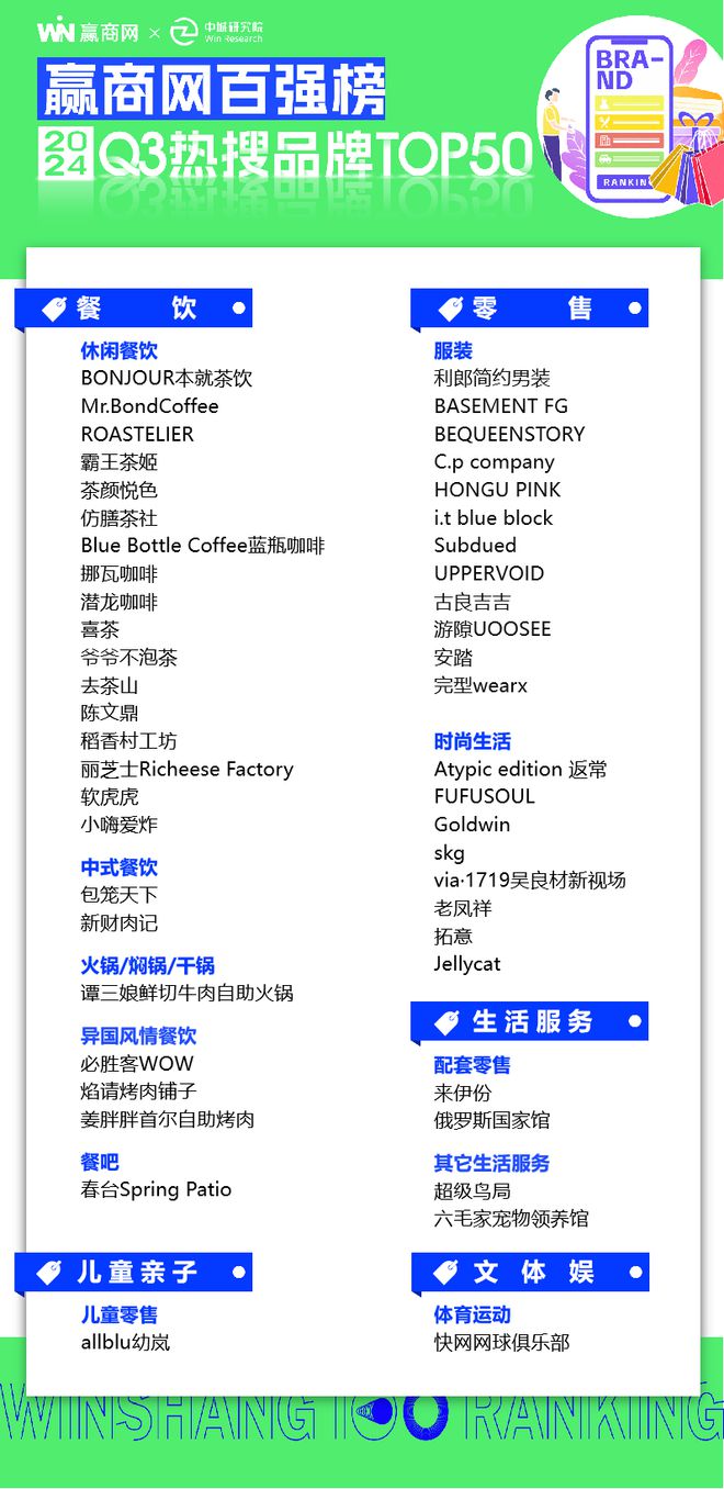 最近这50个品牌在商场是真的火！(图1)