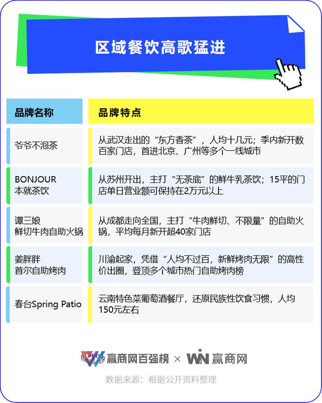 最近这50个品牌在商场是真的火！(图9)