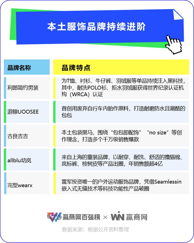 最近这50个品牌在商场是真的火！(图2)