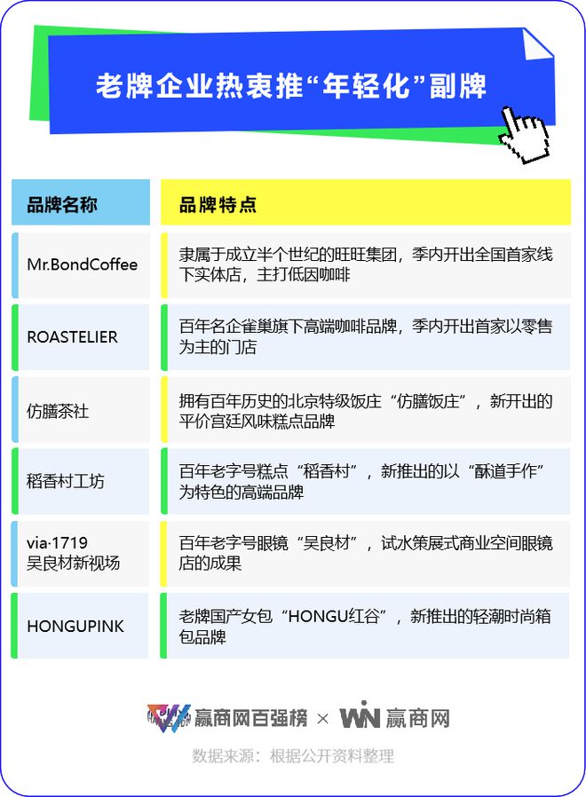 最近这50个品牌在商场是真的火！(图12)