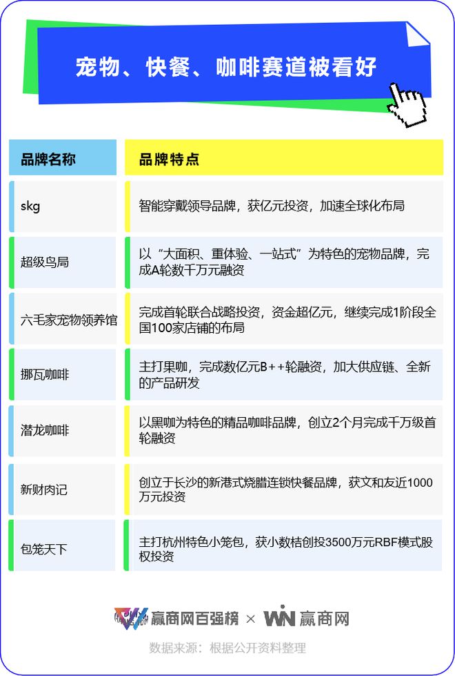 最近这50个品牌在商场是真的火！(图14)