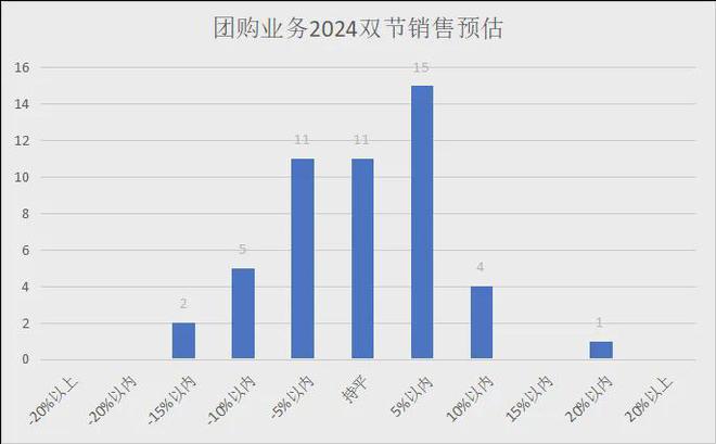 2024年中秋、十一双节各品类销售预测（有参考价值）(图5)