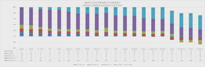2024年中秋、十一双节各品类销售预测（有参考价值）(图1)