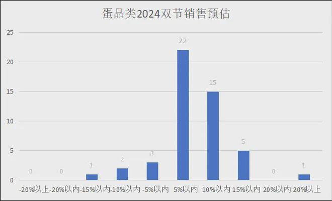 2024年中秋、十一双节各品类销售预测（有参考价值）(图10)