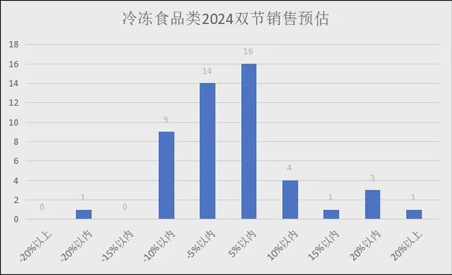 2024年中秋、十一双节各品类销售预测（有参考价值）(图21)