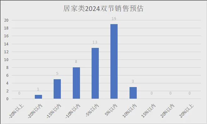 2024年中秋、十一双节各品类销售预测（有参考价值）(图22)