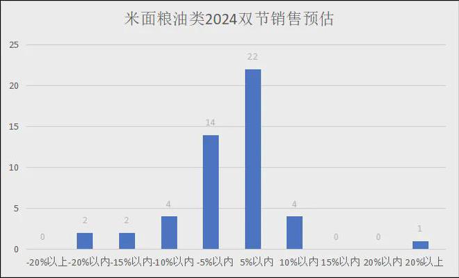 2024年中秋、十一双节各品类销售预测（有参考价值）(图19)