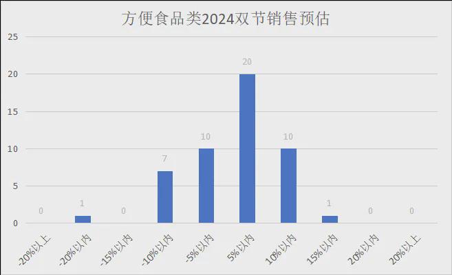 2024年中秋、十一双节各品类销售预测（有参考价值）(图17)