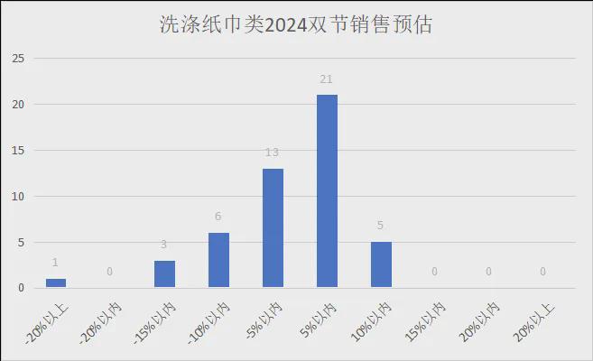 2024年中秋、十一双节各品类销售预测（有参考价值）(图20)