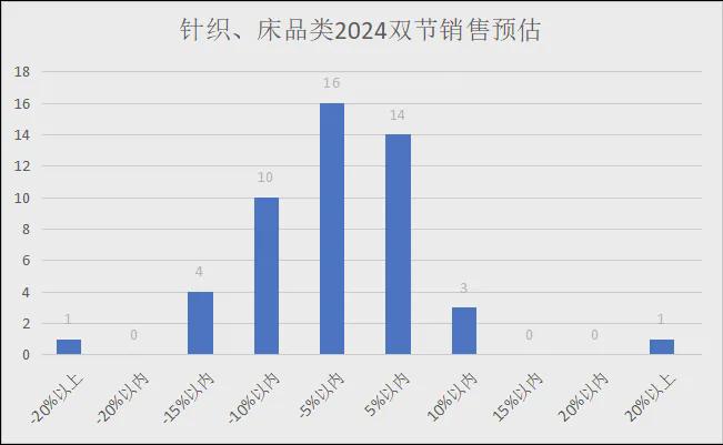 2024年中秋、十一双节各品类销售预测（有参考价值）(图24)