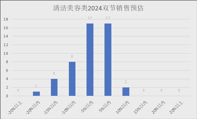 2024年中秋、十一双节各品类销售预测（有参考价值）(图23)
