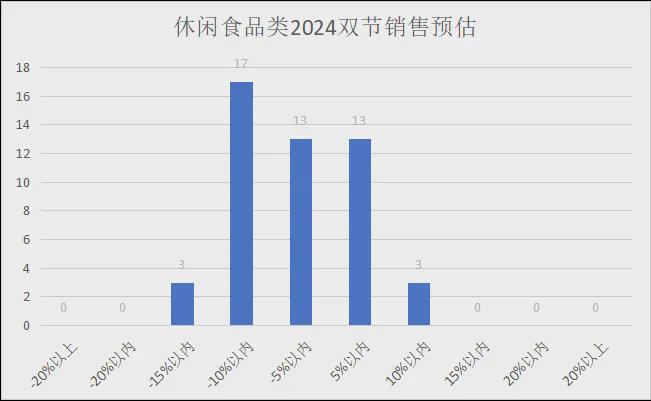 2024年中秋、十一双节各品类销售预测（有参考价值）(图25)