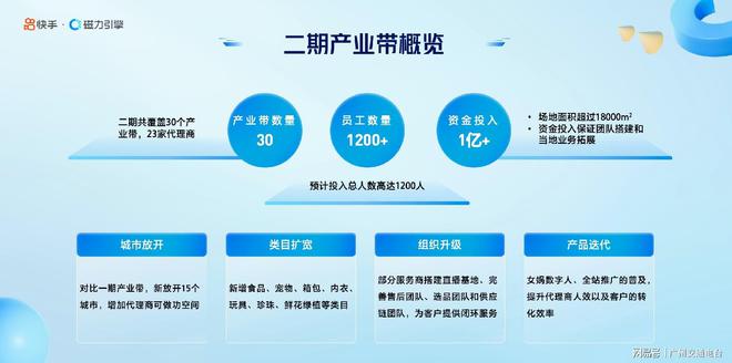 快手渠道业务加速产业带布局 多措并举全面赋能商家经营提效(图1)