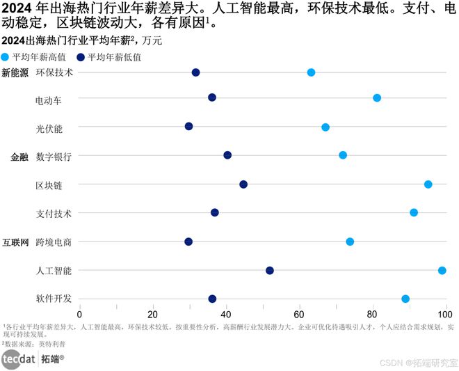 【专题】产业全球化视角下中国企业出海人才趋势洞察报告汇总PDF洞察（附原数据表）(图1)
