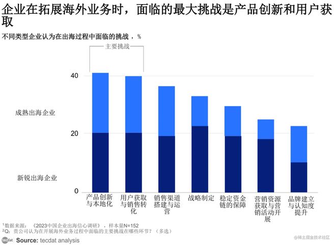 【专题】产业全球化视角下中国企业出海人才趋势洞察报告汇总PDF洞察（附原数据表）(图2)