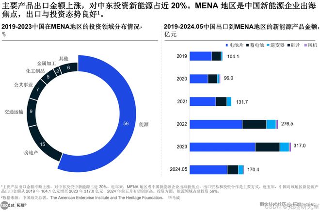 【专题】产业全球化视角下中国企业出海人才趋势洞察报告汇总PDF洞察（附原数据表）(图3)