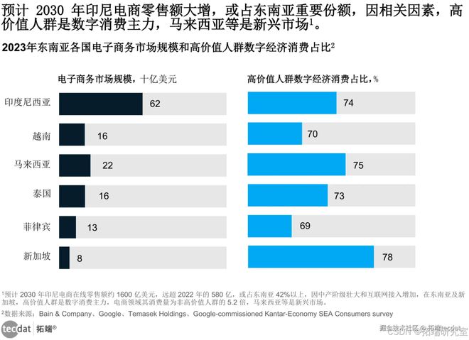 【专题】产业全球化视角下中国企业出海人才趋势洞察报告汇总PDF洞察（附原数据表）(图4)