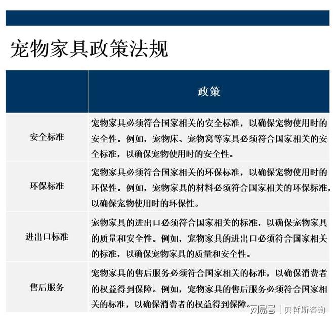 宠物家具市场前景广阔未来将会有更多的品牌和制造商进入市场(图1)