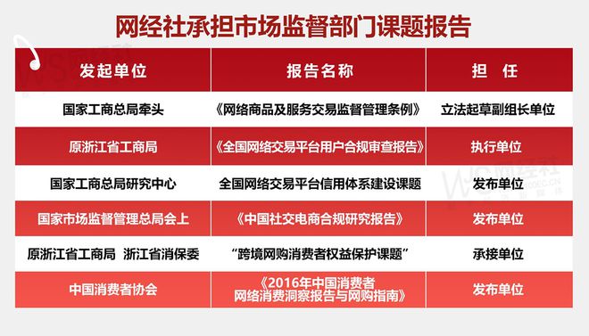 “双11”期间商家投诉电商平台典型案例曝光 “淘宝”存在哪些问题？(图10)
