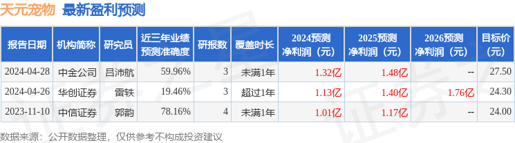 天元宠物：6月19日组织现场参观活动上海中千投资管理有限公司、华泰证券等多家机构参与(图1)