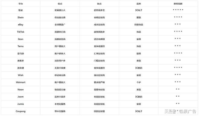 2025深圳跨境电商展览会看看你适合做哪些平台！(图1)