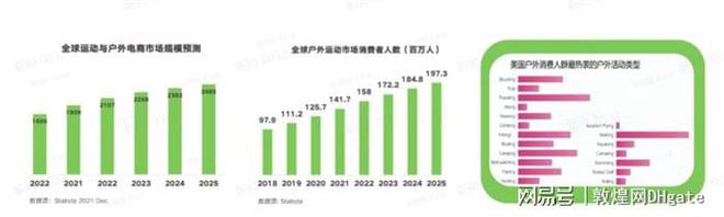 2025 年敦煌网星云计划招商火热开启(图4)
