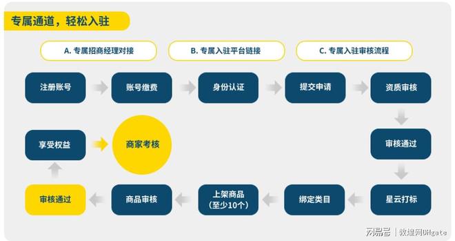 2025 年敦煌网星云计划招商火热开启(图7)