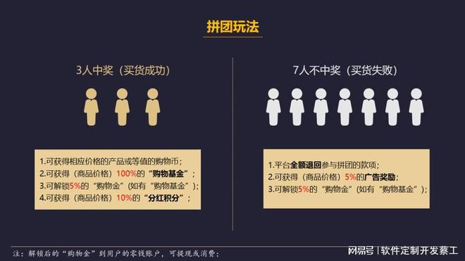 全民拼购：宠物用品行业三个月增长40万订单(图3)