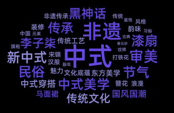 【报告解读】《2024年「中式营销」洞察报告(品牌案例研究-小红书平台)》（附下载）(图1)