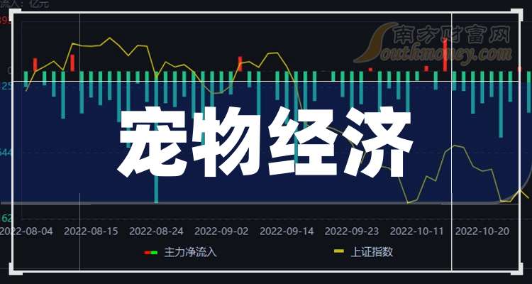 宠物经济企业龙头：共3只！（收藏好）（20241122）(图1)