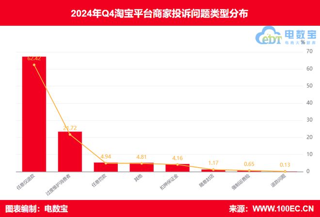 Q4商家投诉电商平台典型案例曝光——淘宝(图3)