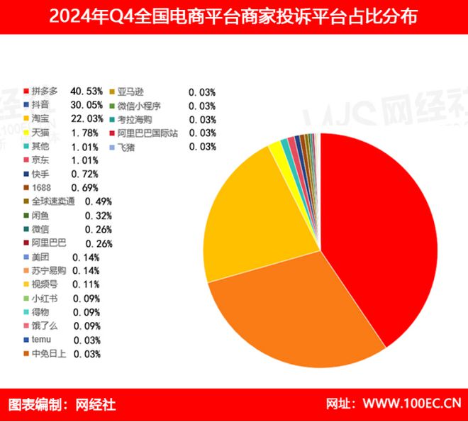 Q4商家投诉电商平台典型案例曝光——淘宝(图13)