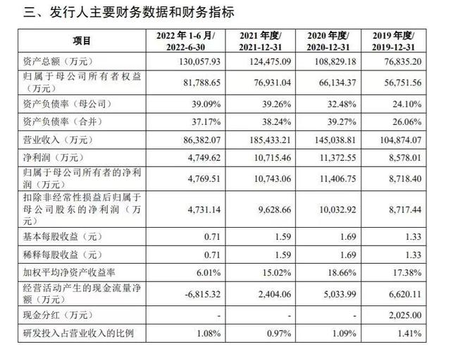 2连板！掘金千亿市场天元宠物的制胜“秘诀”是什么？(图2)