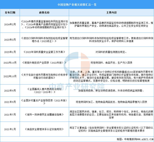 2025年中国宠物经济行业市场前景预测研究报告（简版）(图2)