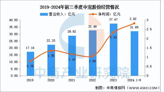 2025年中国宠物经济行业市场前景预测研究报告（简版）(图11)