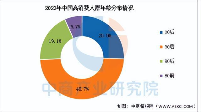 2025年中国宠物经济行业市场前景预测研究报告（简版）(图6)