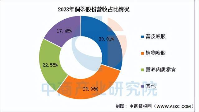 2025年中国宠物经济行业市场前景预测研究报告（简版）(图16)